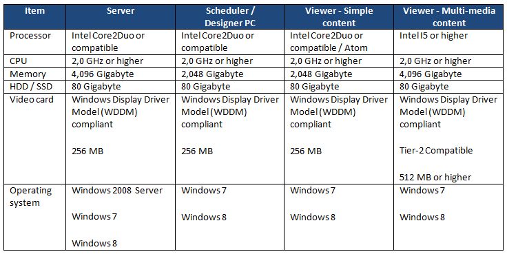 PADS Recommended Hardware Requirements